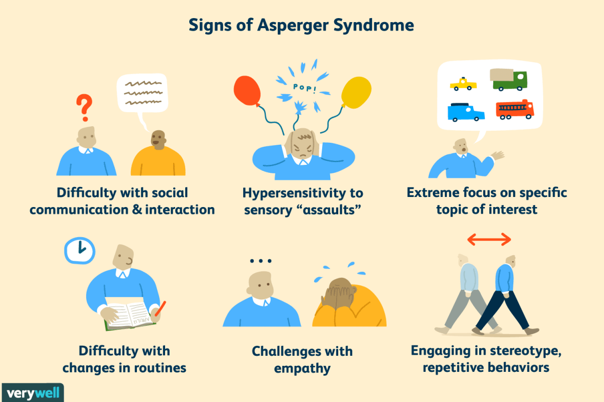 Living With A Person With Aspergers Sheridan Sun