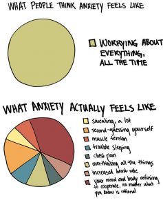 What students with anxiety go through on a daily basis. 