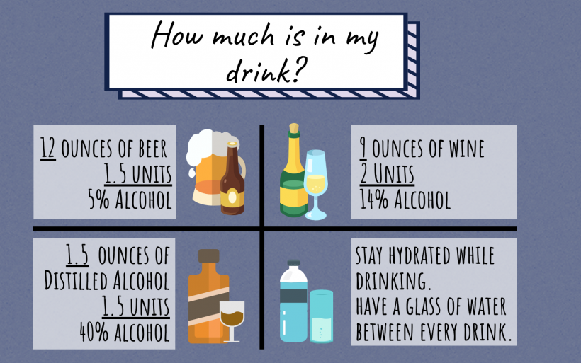 What you should know about alcohol – Sheridan Sun