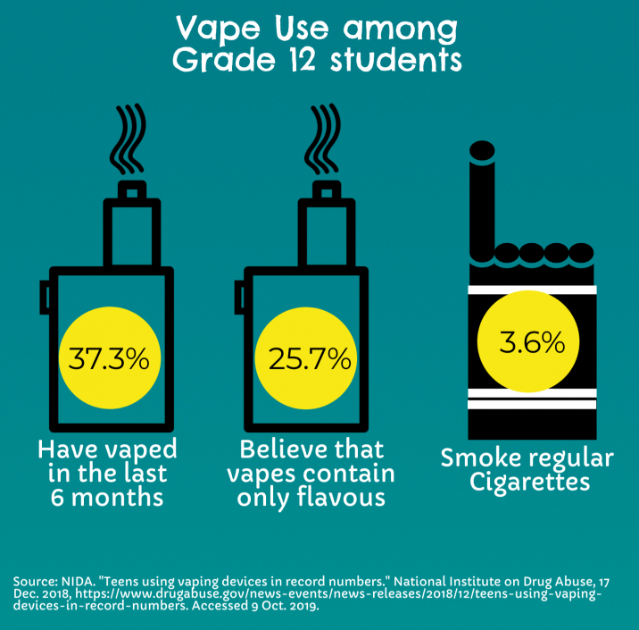 How dangerous is vaping? Sheridan Sun