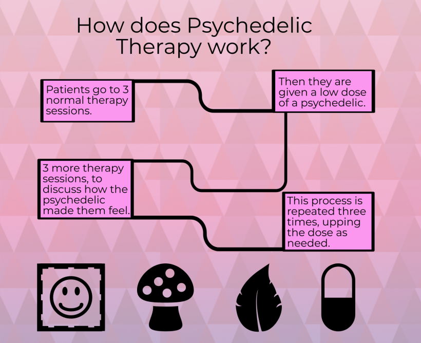 Psychedelic Therapy Might Revolutionize Mental Health Treatment ...